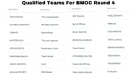 BMOC Round 4 qualified teams from Round 3 (Image via BGMI Official Website)